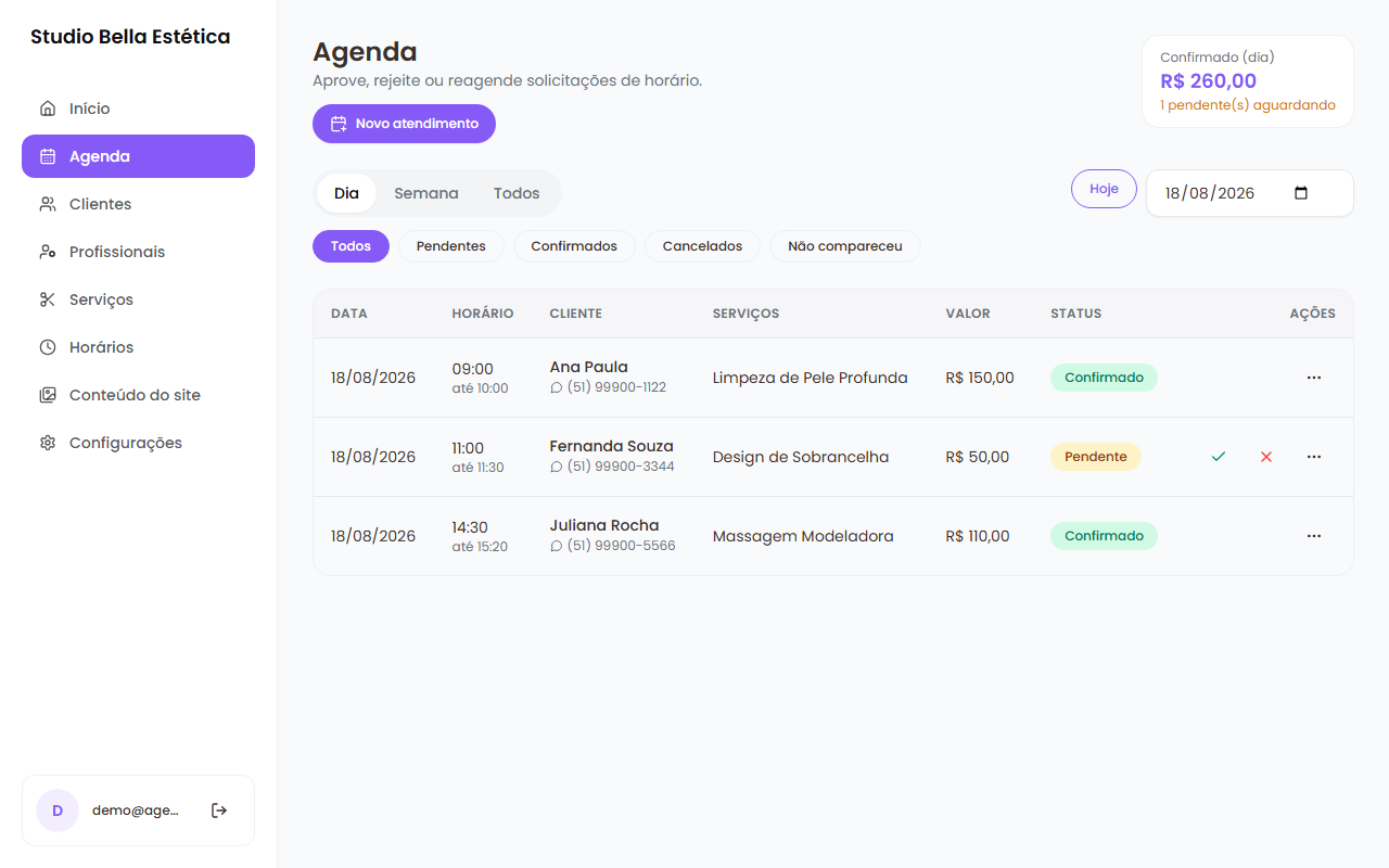 Painel administrativo da MAVORA